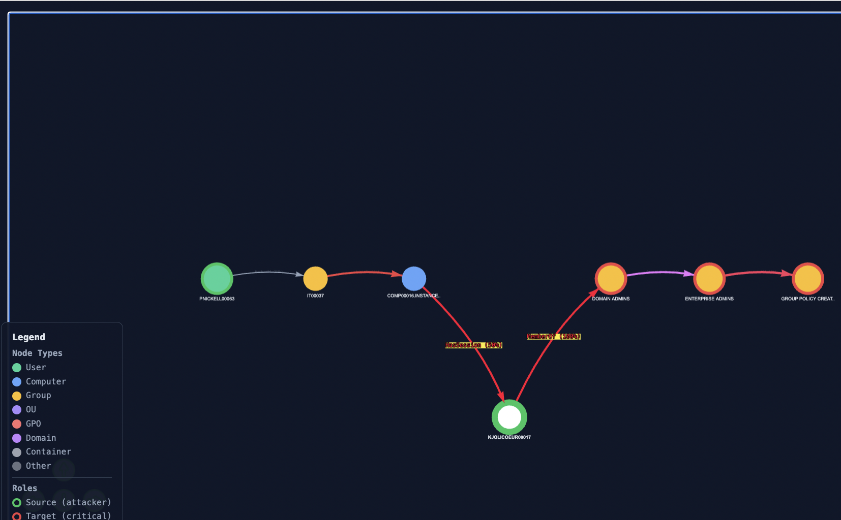 Visualisation 6
